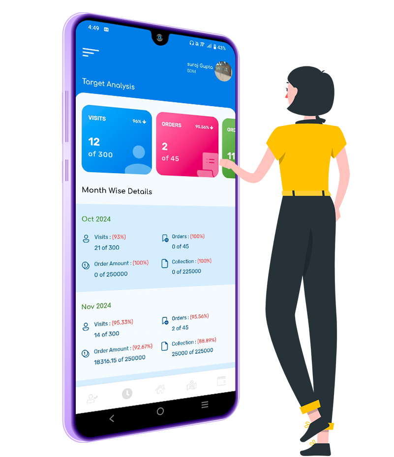 Target Analysis for Real Estate